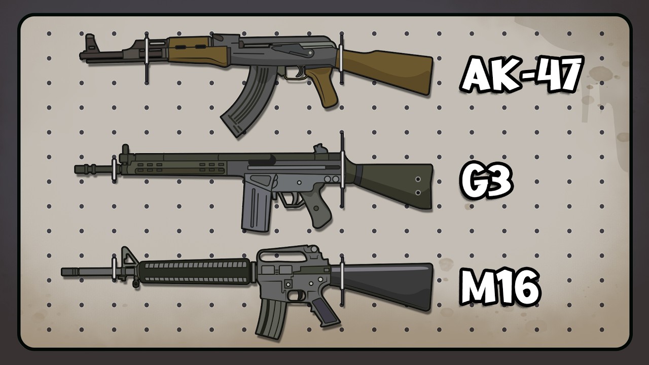 AK-47 与 M-16 与 G3 哪款步枪最好？-咕咕的工具箱
