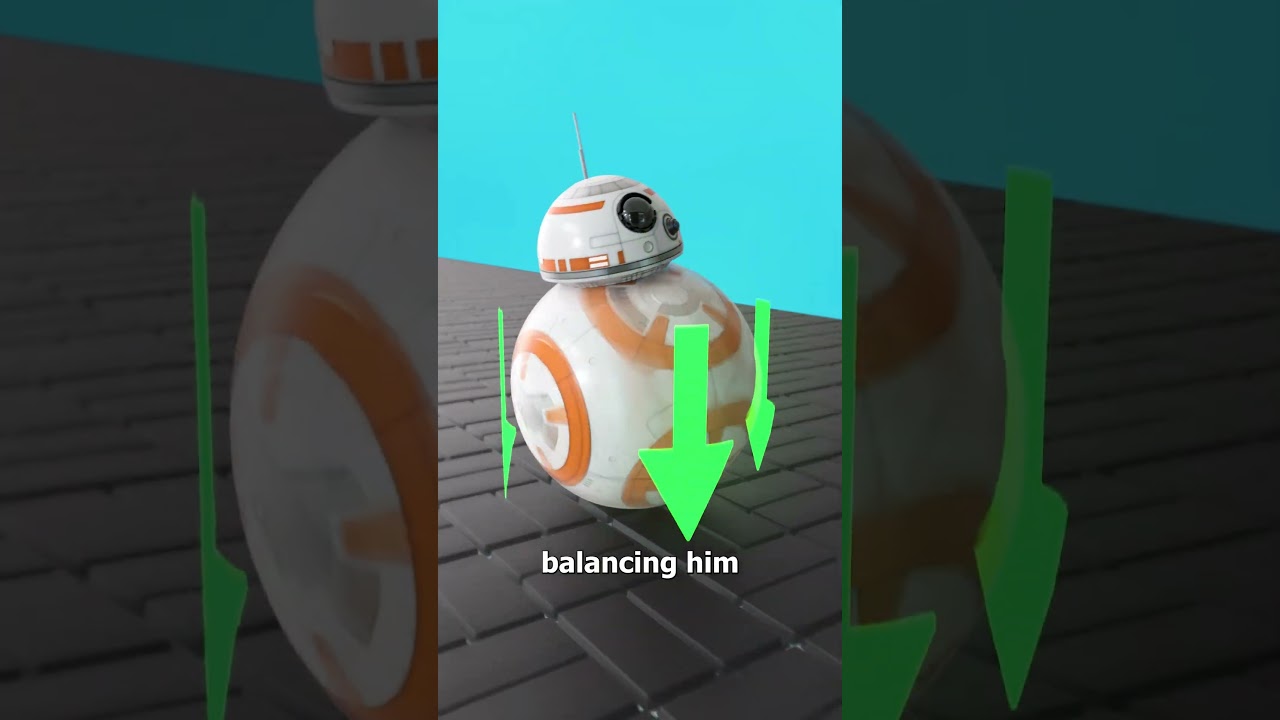 BB-8 的工作原理-咕咕的工具箱
